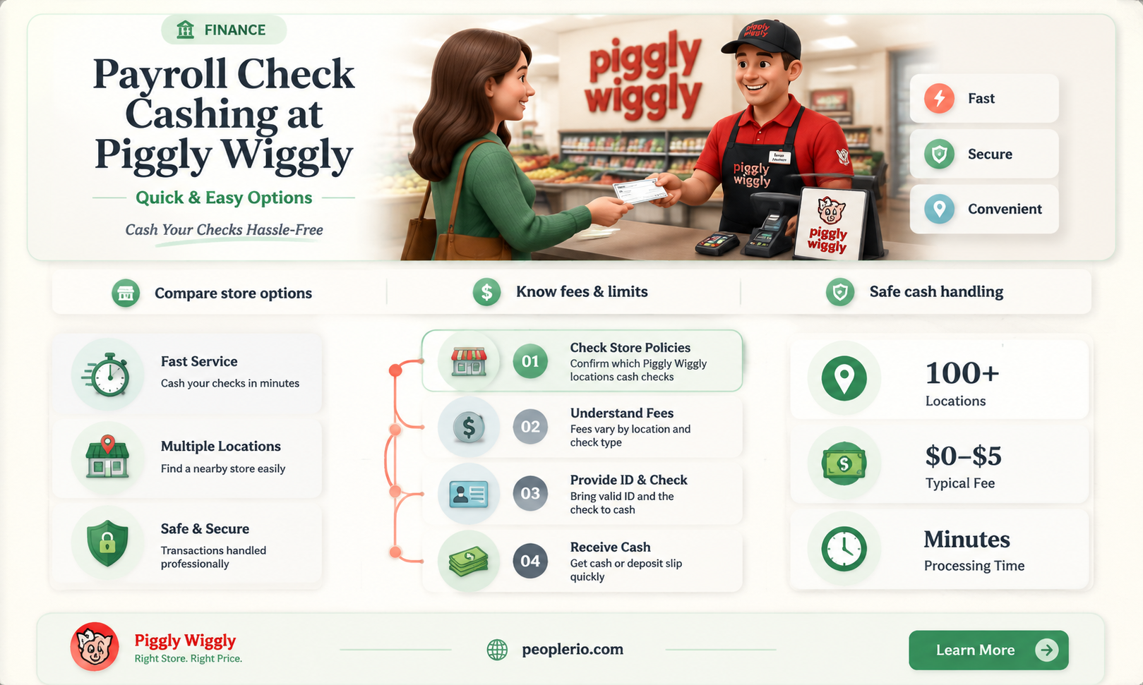 does piggly wiggly cash payroll checks