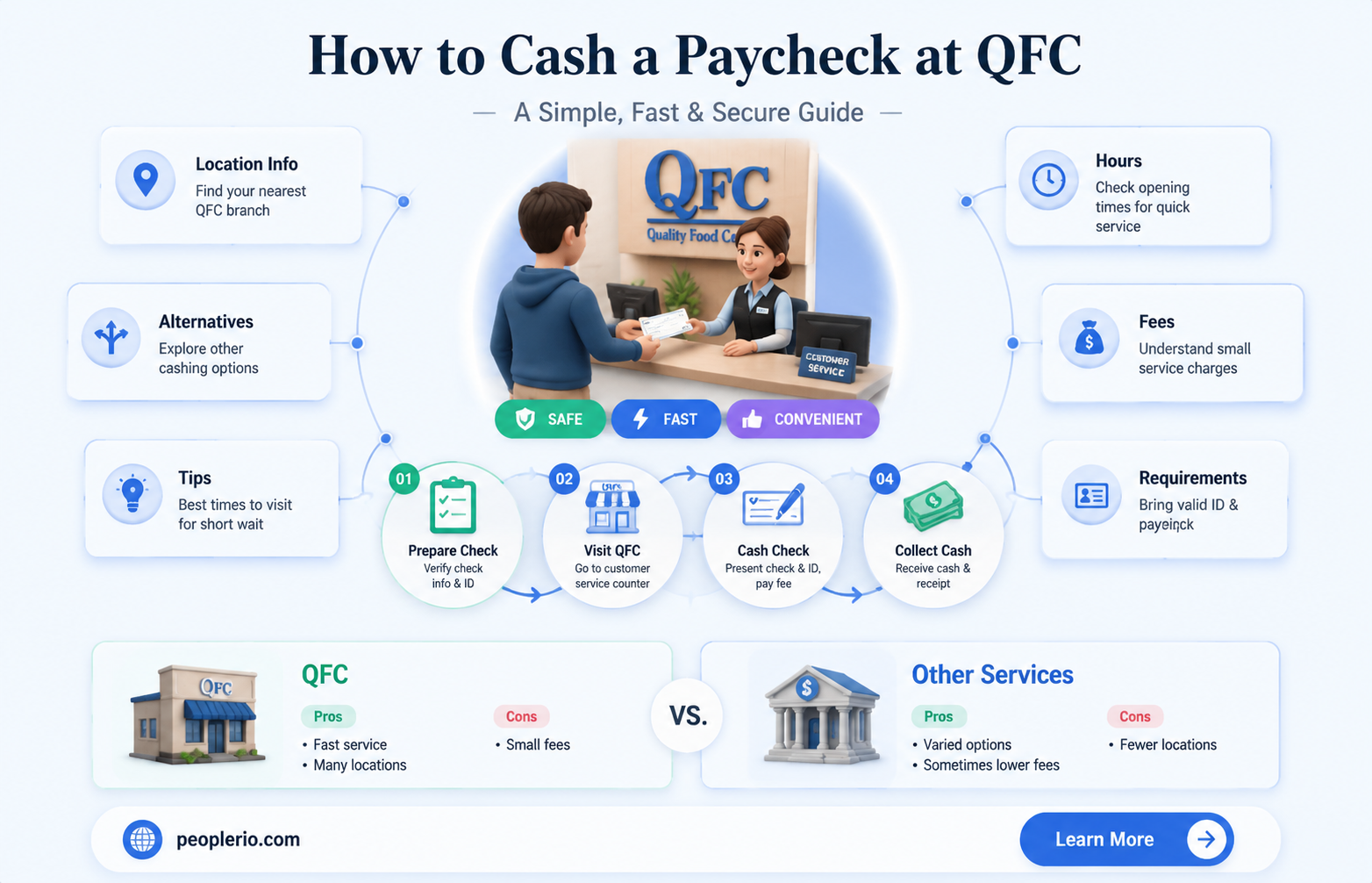 does qfc cash payroll checks