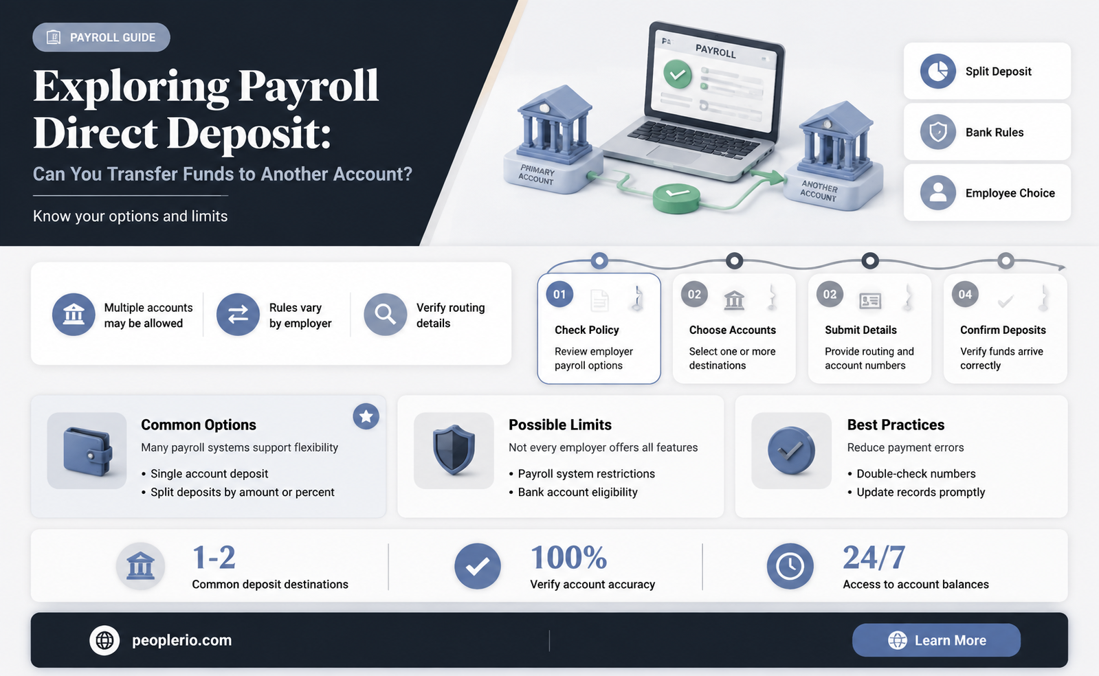 can i get payroll direct deposit into someone else account