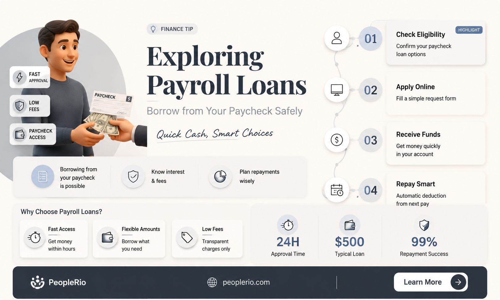 can i borrow money from payroll