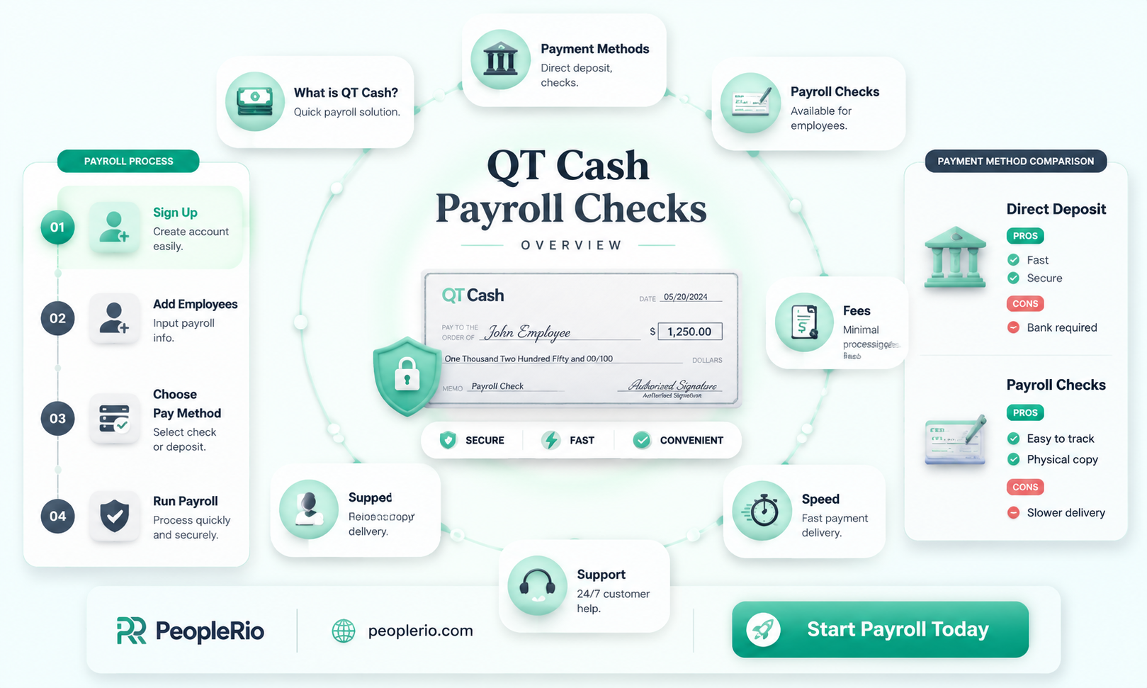 does qt cash payroll checks