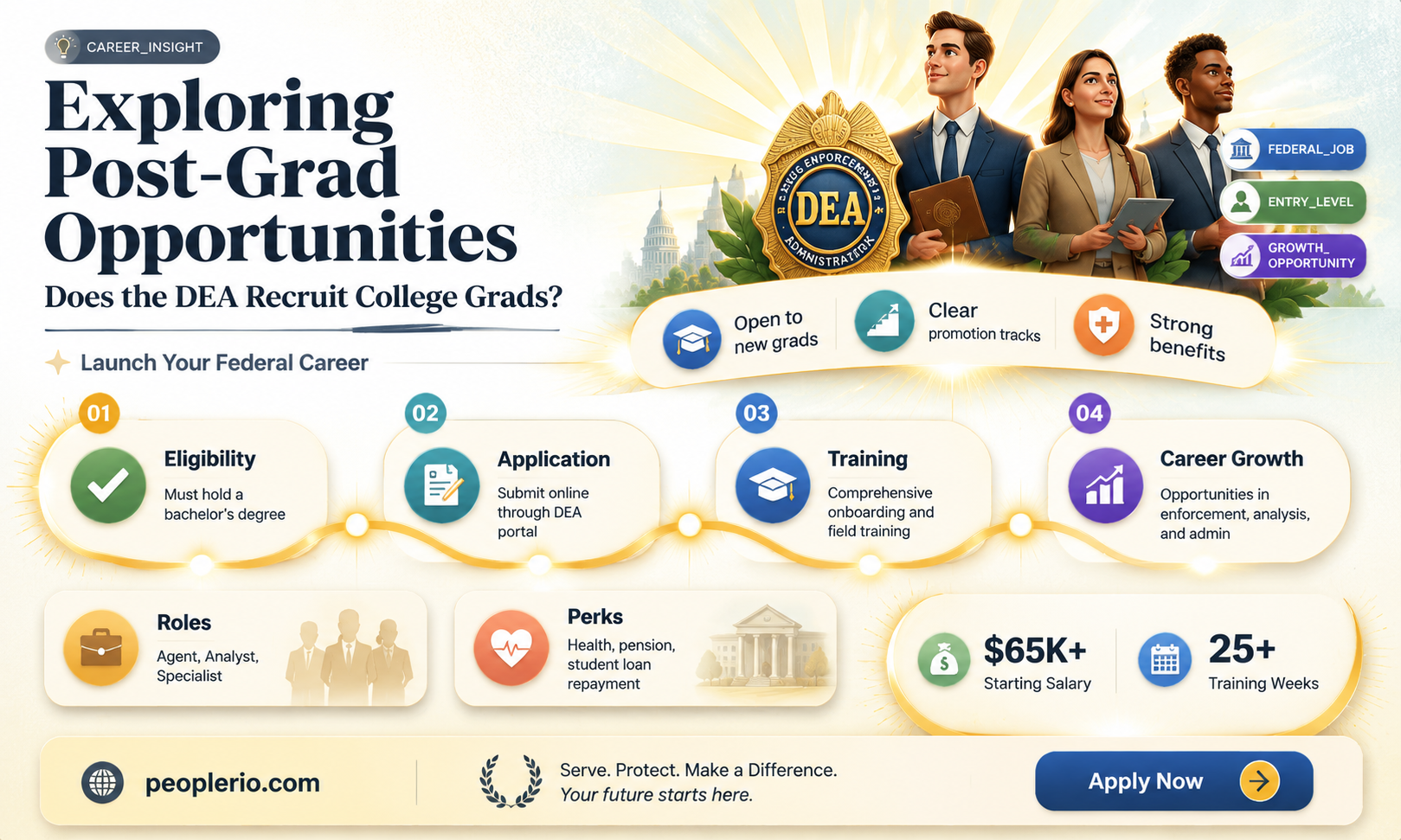 does the dea recruit out of college