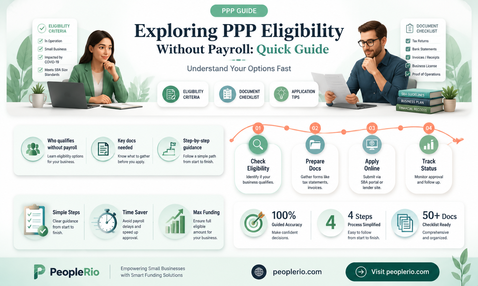 can i apply for ppp if i don