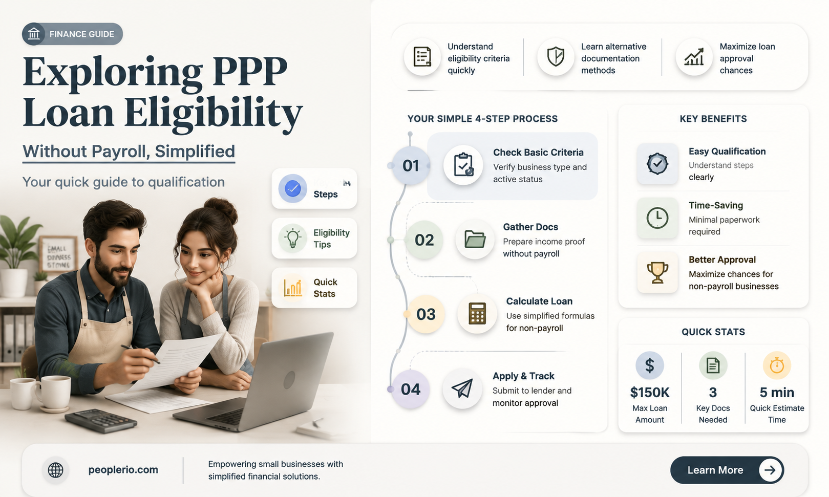 can i apply for ppp loan without payroll