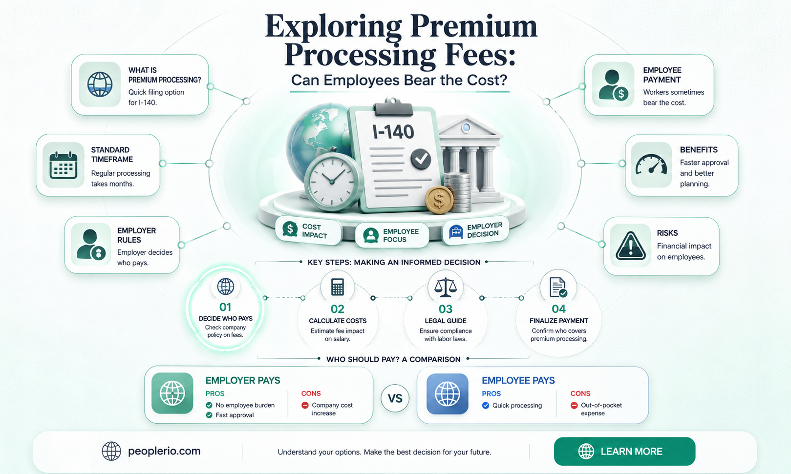can employee pay premium processing fee
