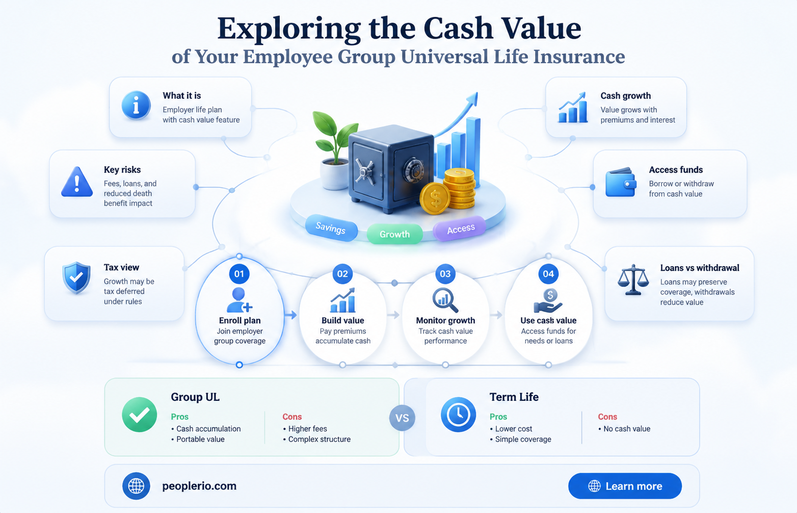 can you cash in your employee group universal life insurance
