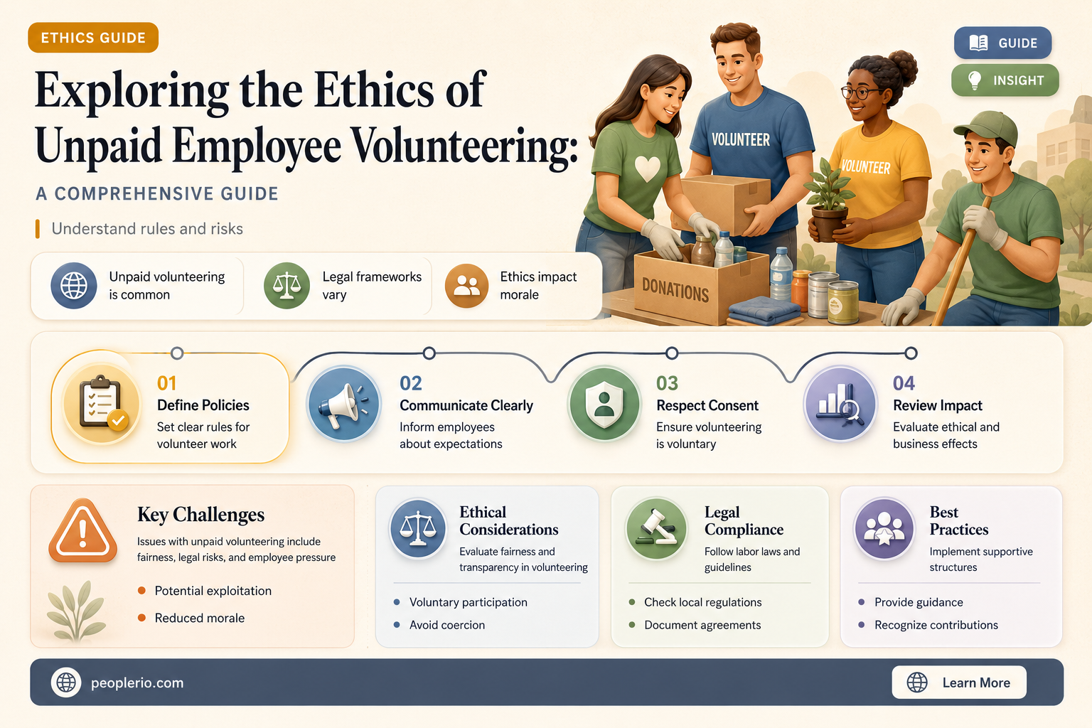 can an employee volunteer to work for free