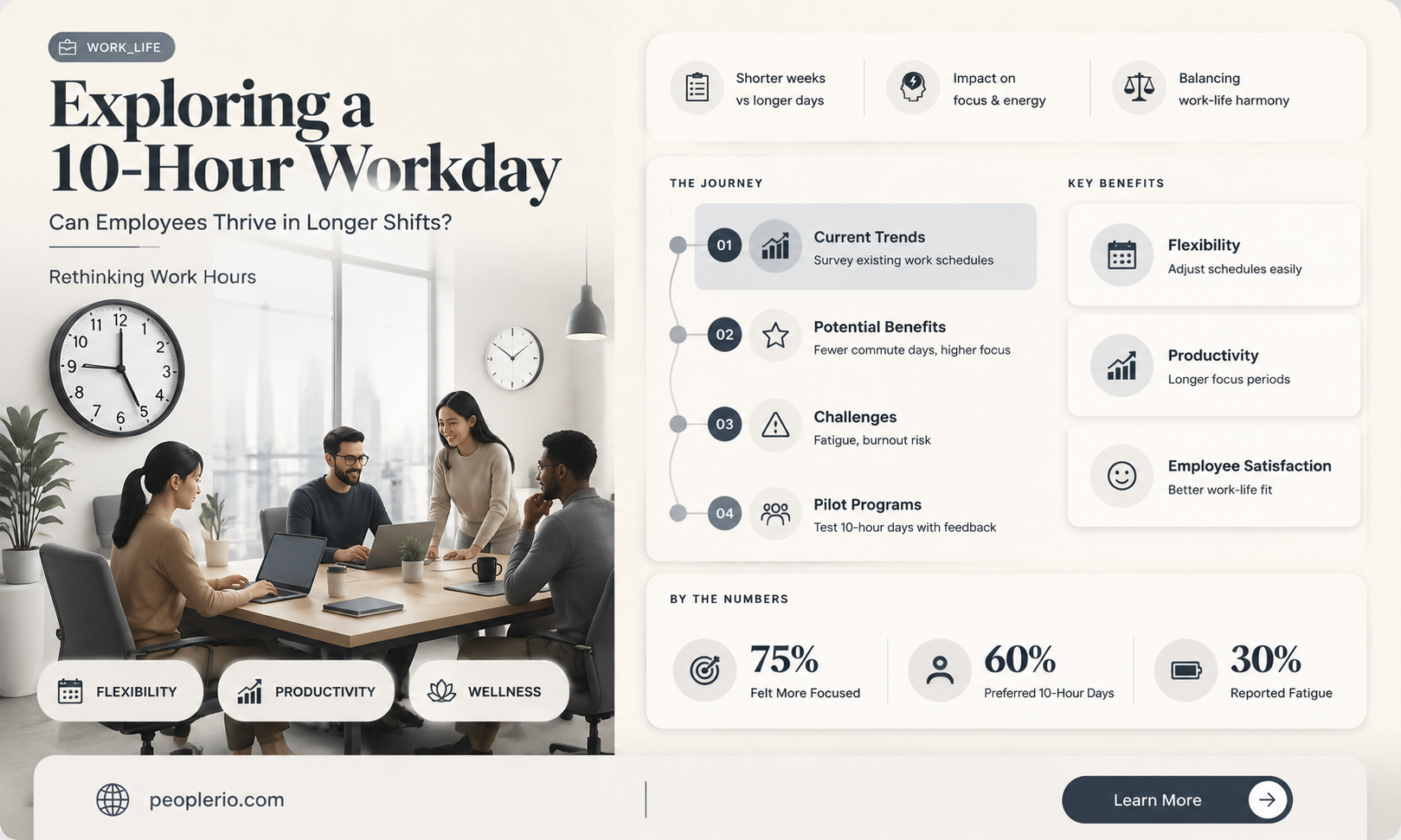 can an employee have a 10 hour work day