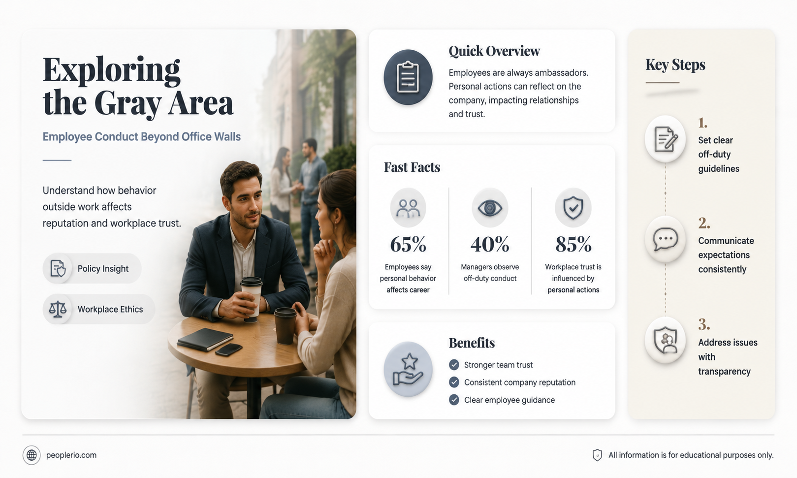 can an employee behavior outside of work