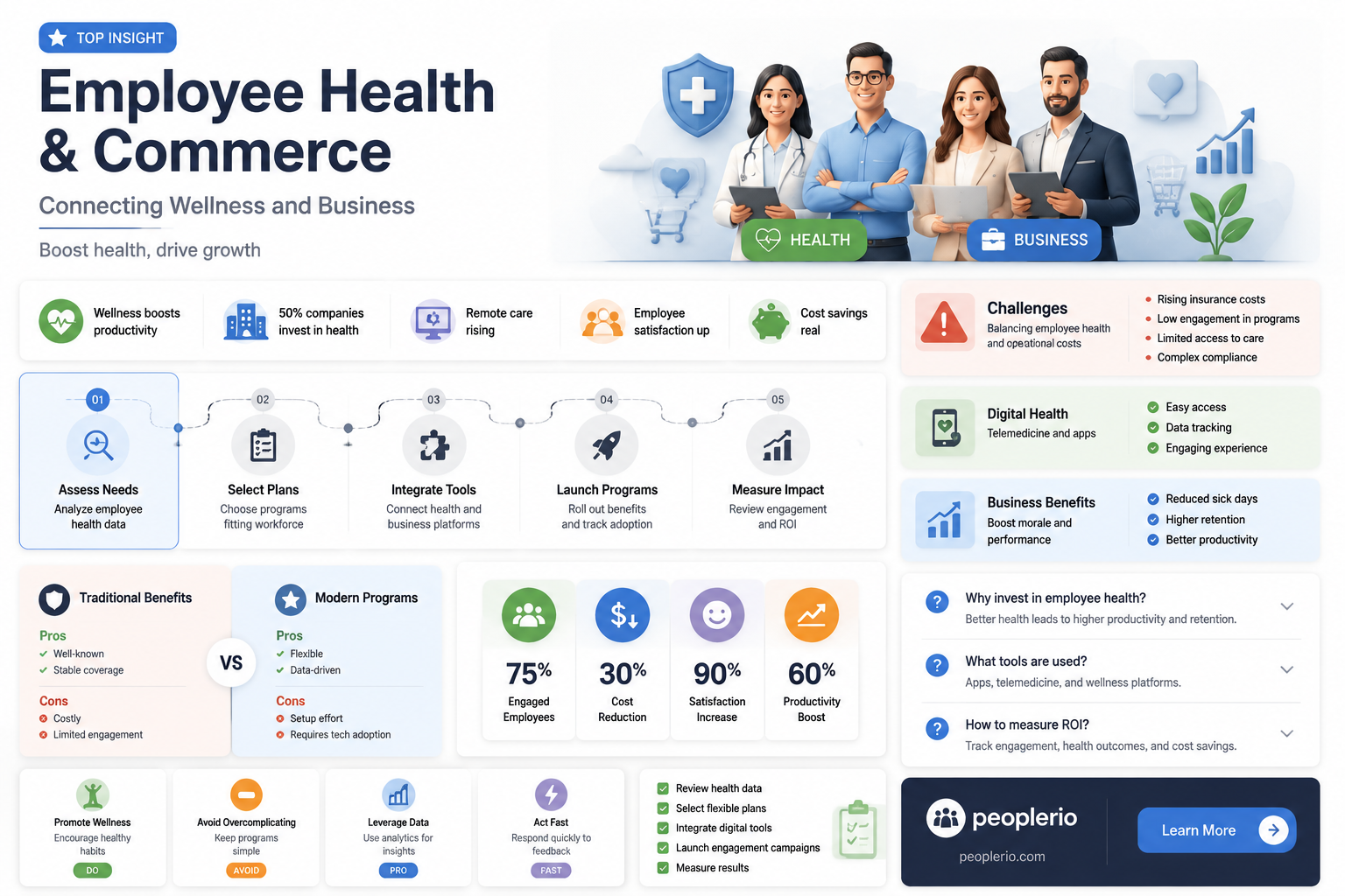 is employee health care considered commerce