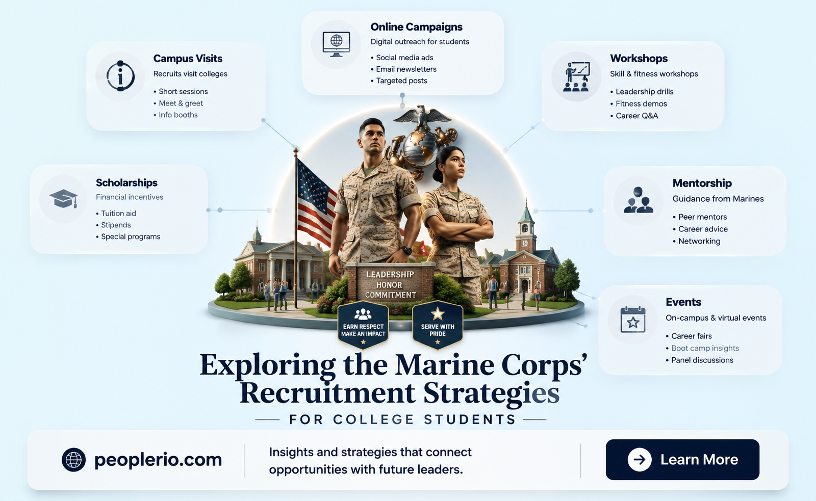 does the marine corp actively recruit college students