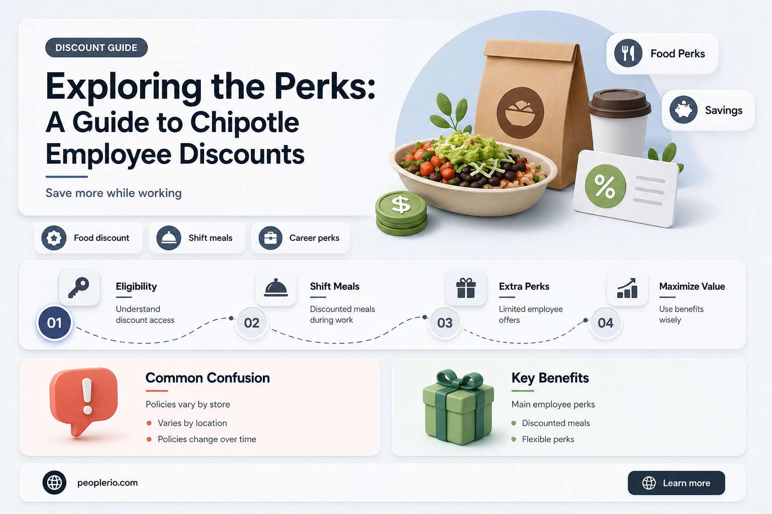 what is chipotle employee discount