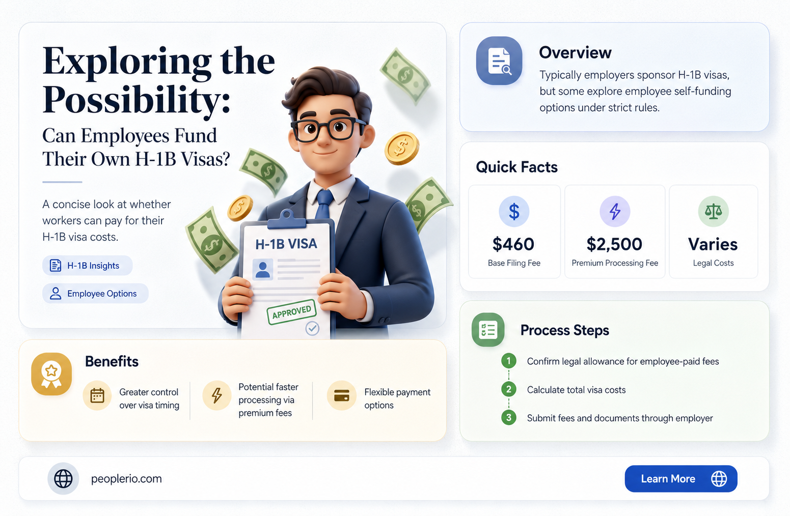 can employee pay for h1b visa