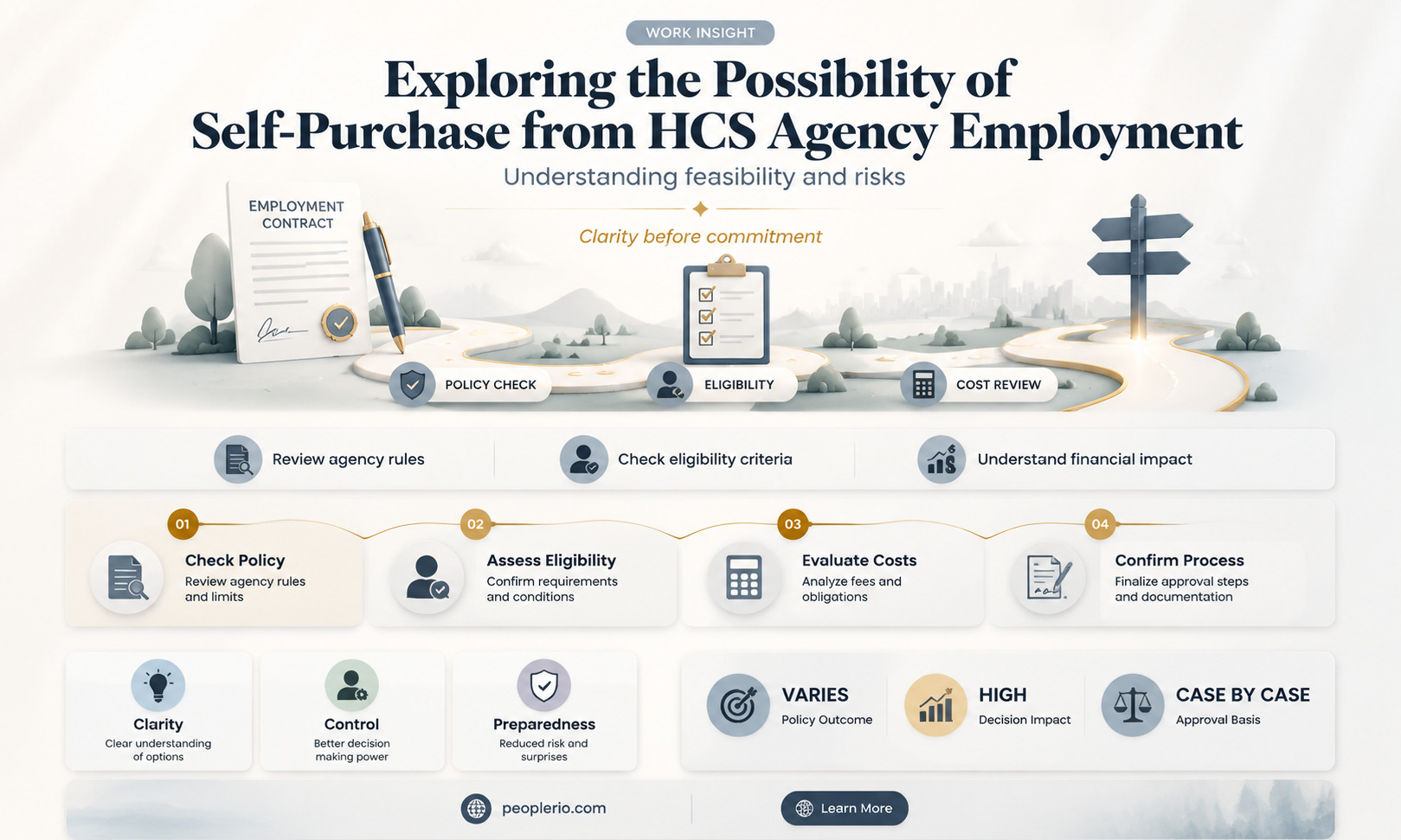can you buy yourself out if hcs agemcy employee