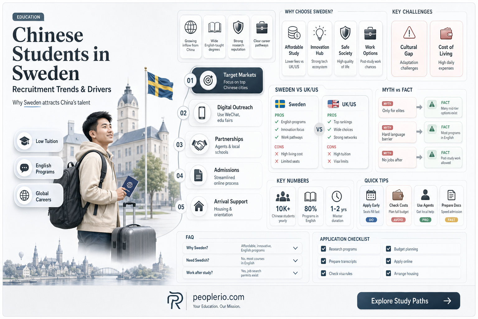 do swedeish colleges recruit students from chinese colleges