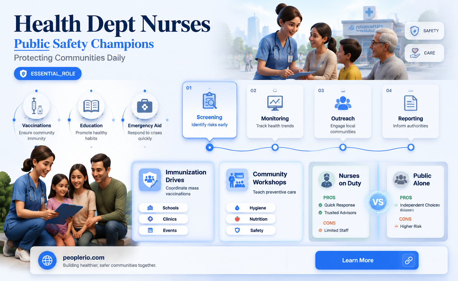 is a health depart ment nurse a public safety employee