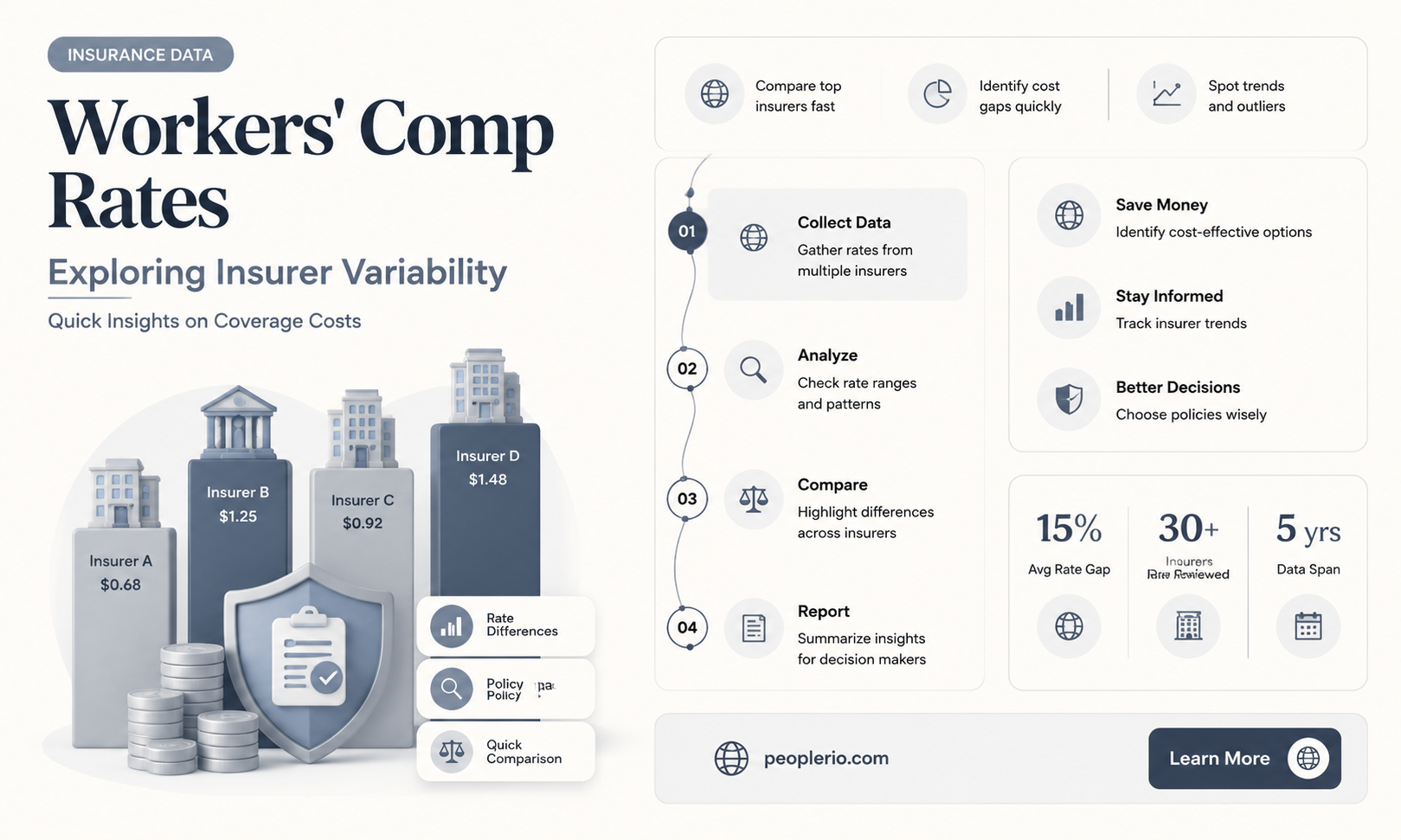 do workers compensation rates vary much by insurance company