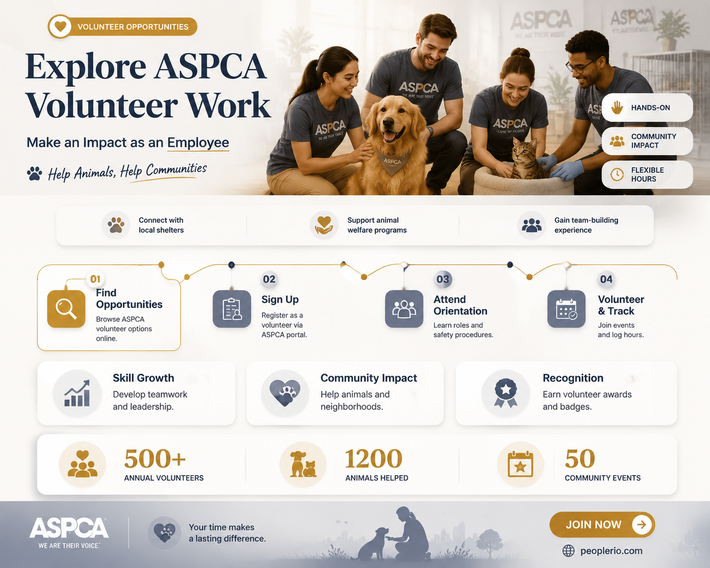 can an employee do volunteer work for aspca