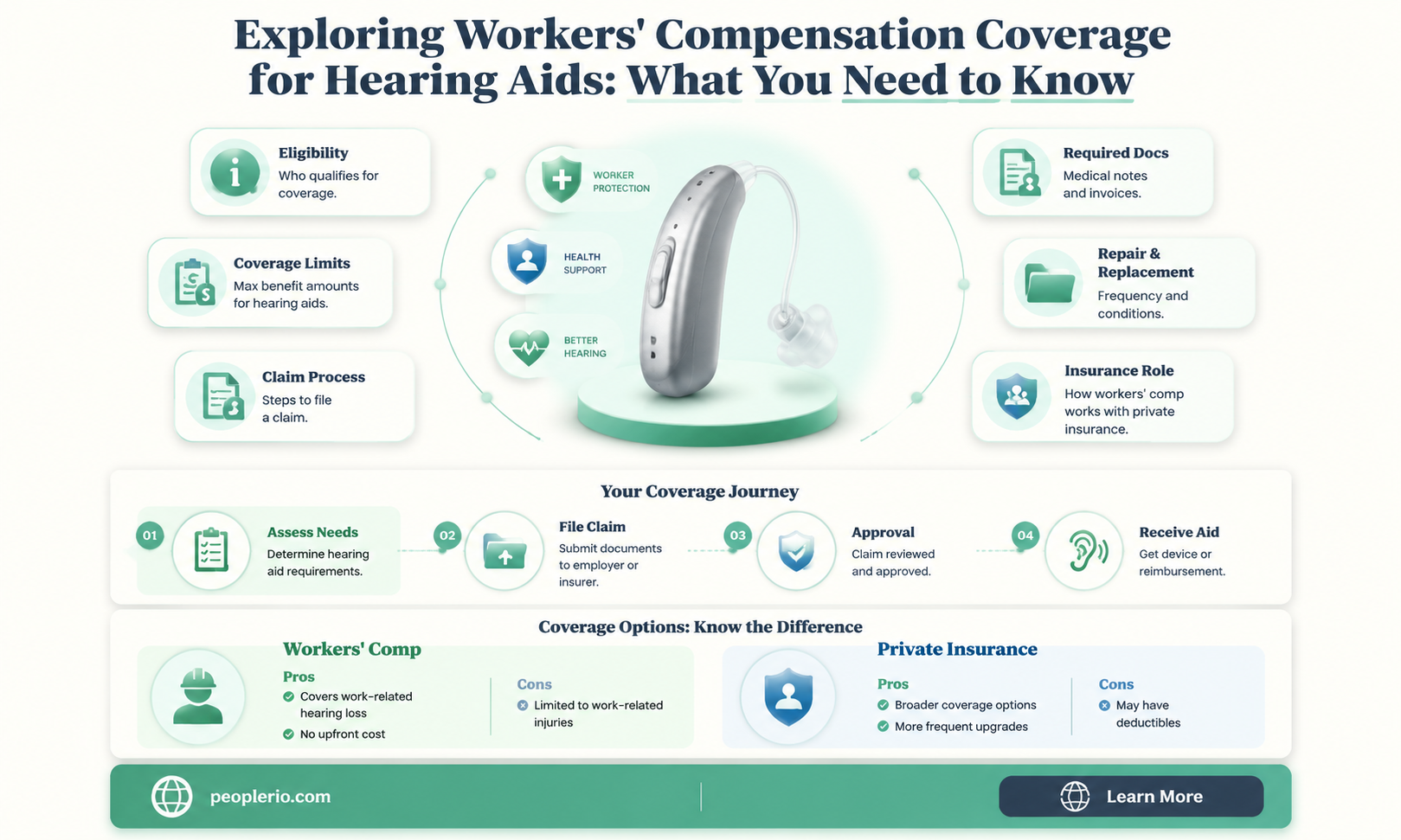 does woekers compensation pay for hearing aids