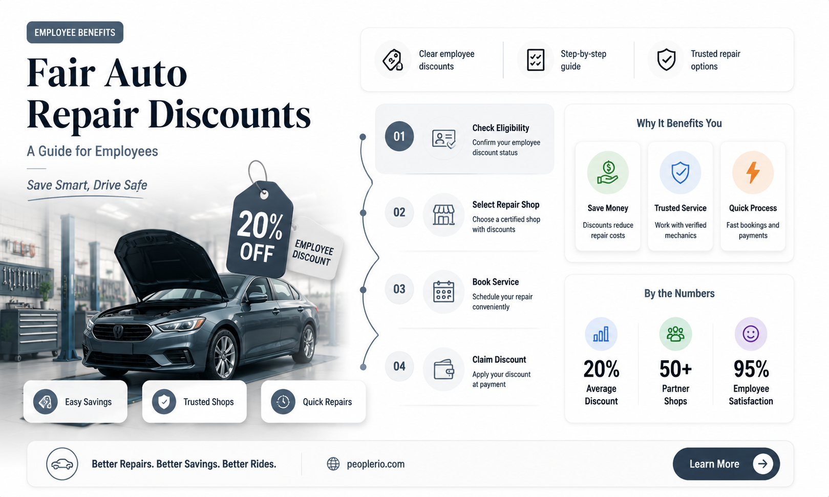 what is a reasonable employee discount in auto repair