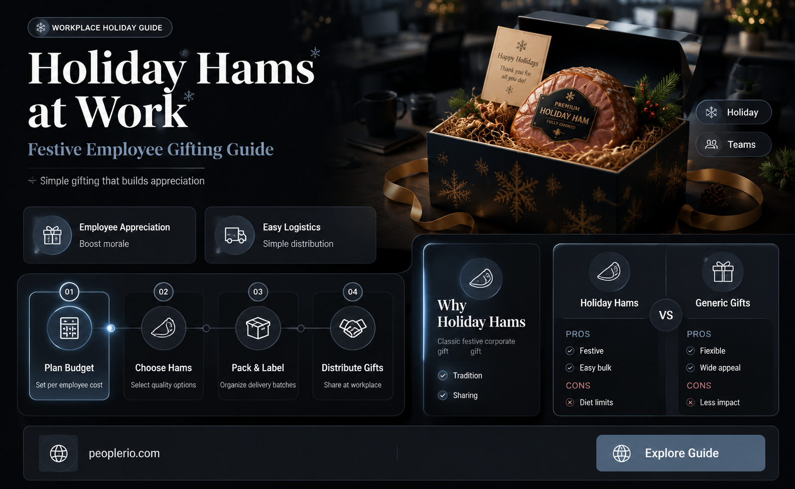 can you buy an employee a holiday ham