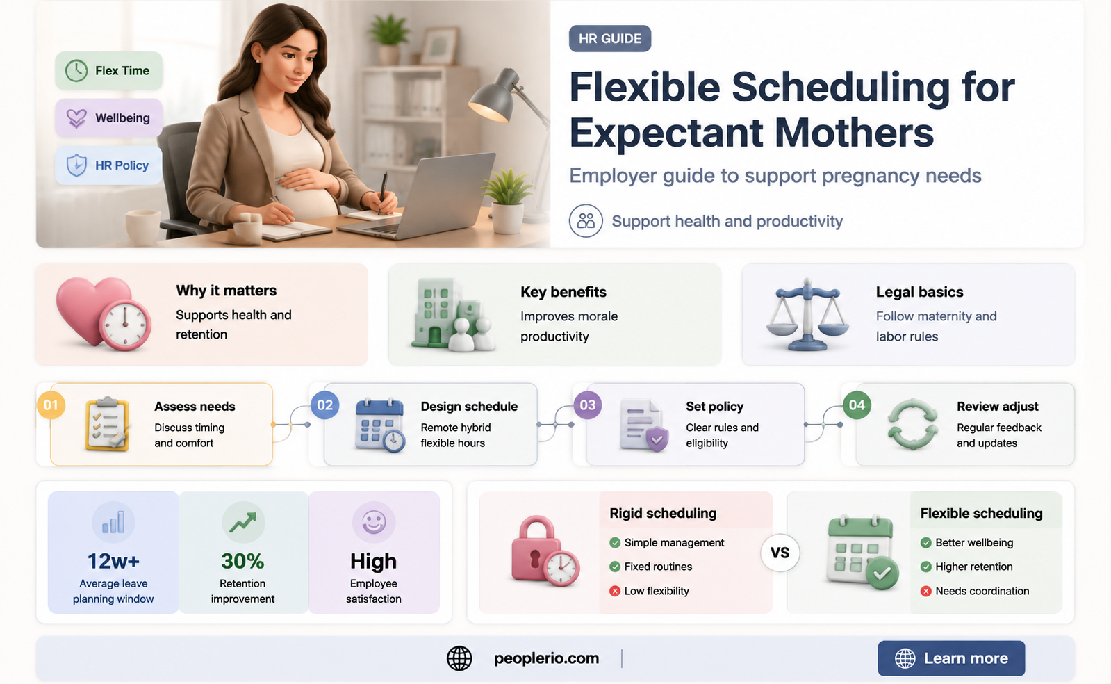 can you change a shift for pregnent employee