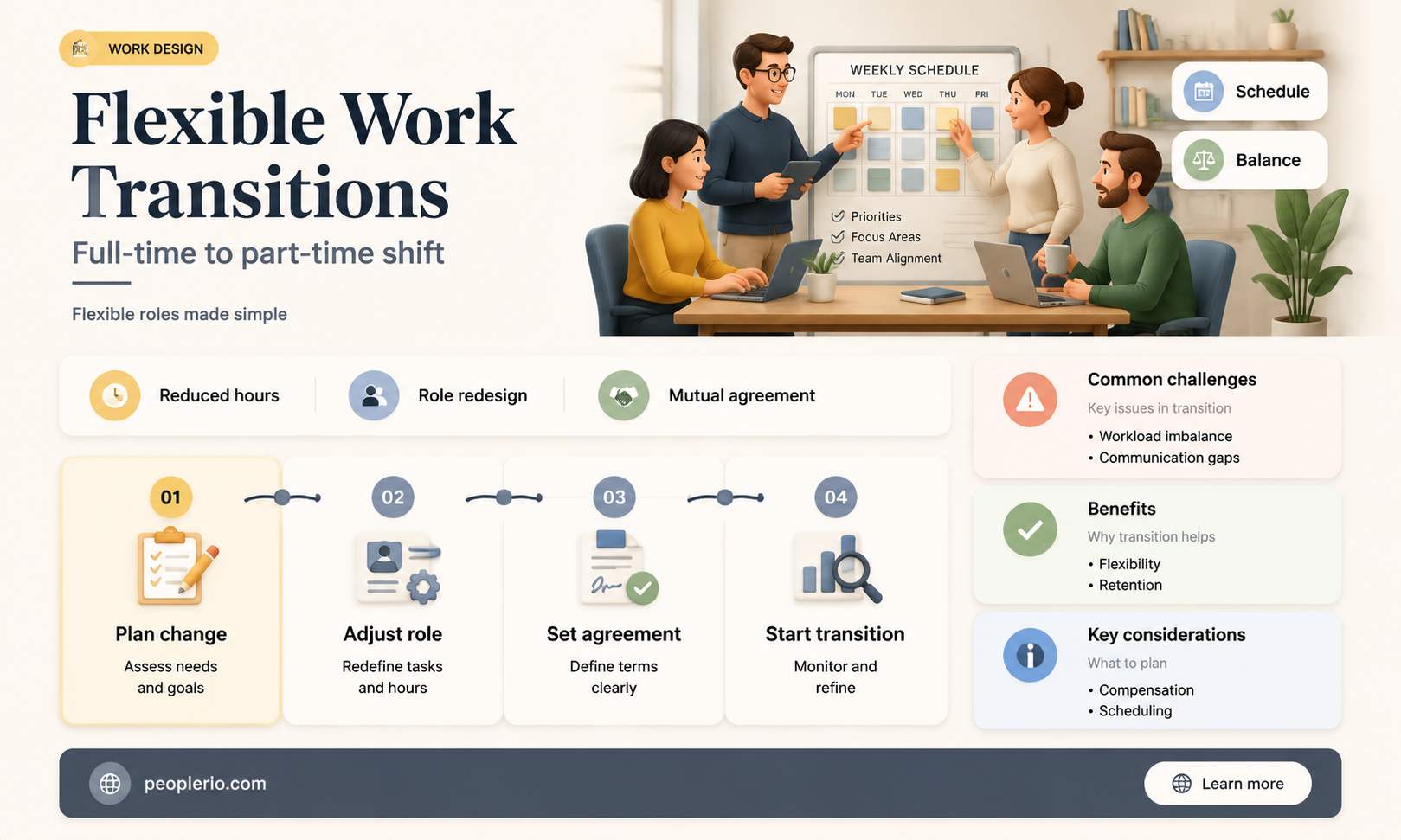 can you change a full time employee to part time