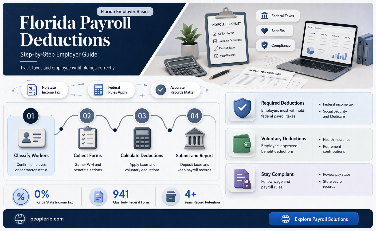 how to calculate payroll deductions in florida