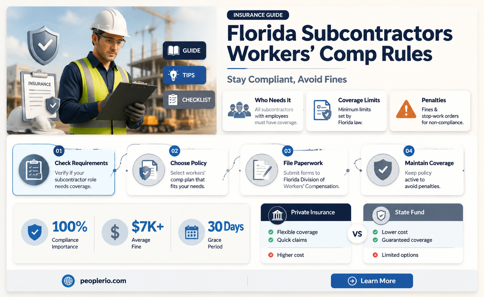 does a subcontractor need workers compensation insurance in Florida