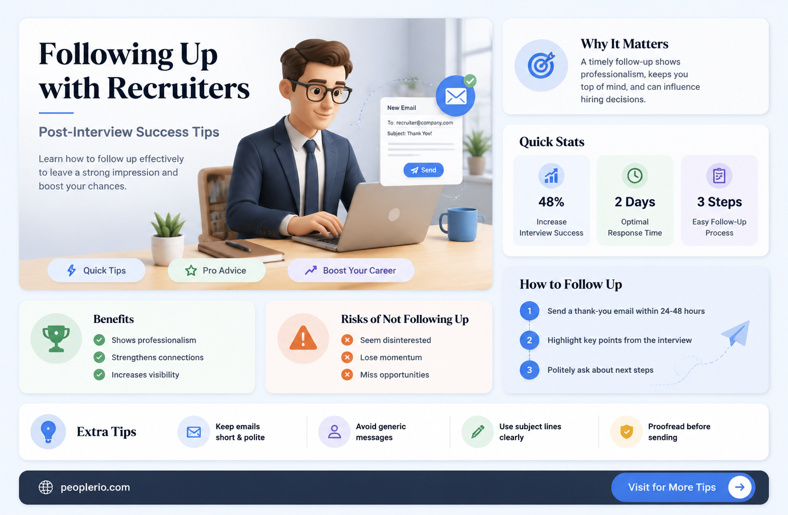 how to remind a recruiter after a interview on offer