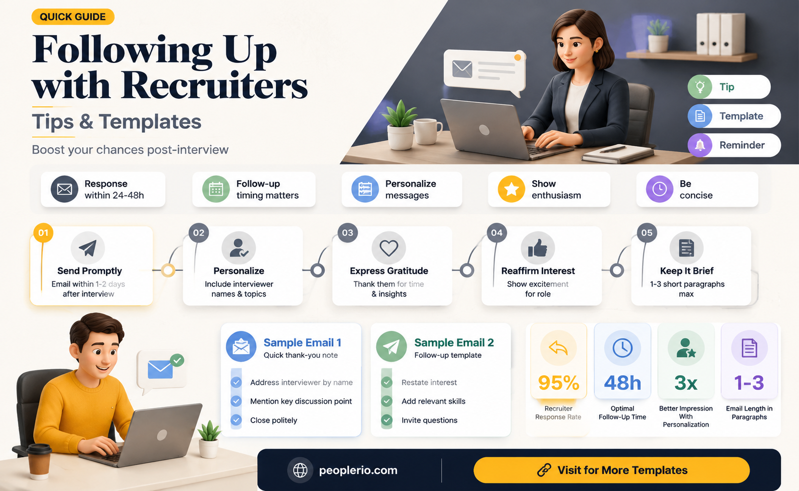 how to mail a recruiter after an interview about update