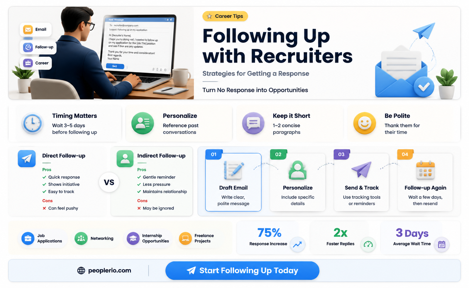 how to email a recruiter after no response