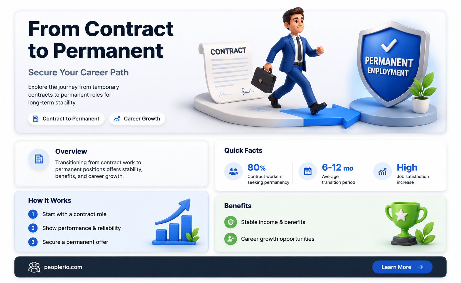 can you become a permanent employee before conract temp