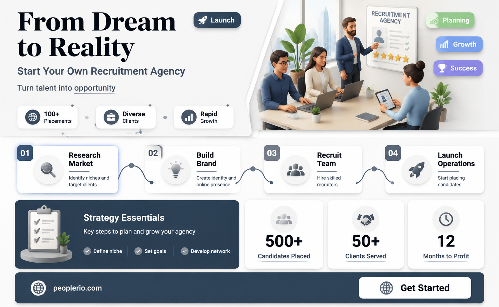 how do i become a recruitment agency