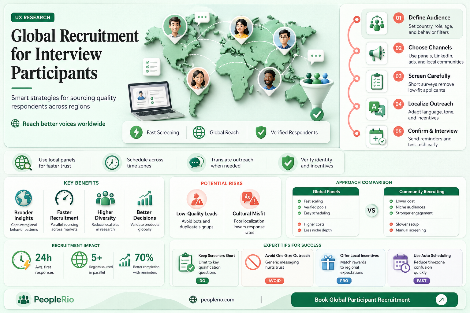 how to recruit interview participants in a foreign country