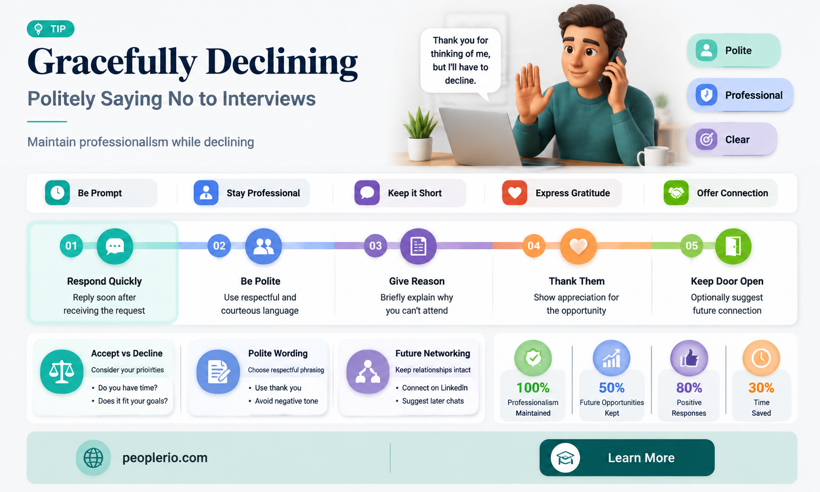 how to politely reject an interview request from a recruiter