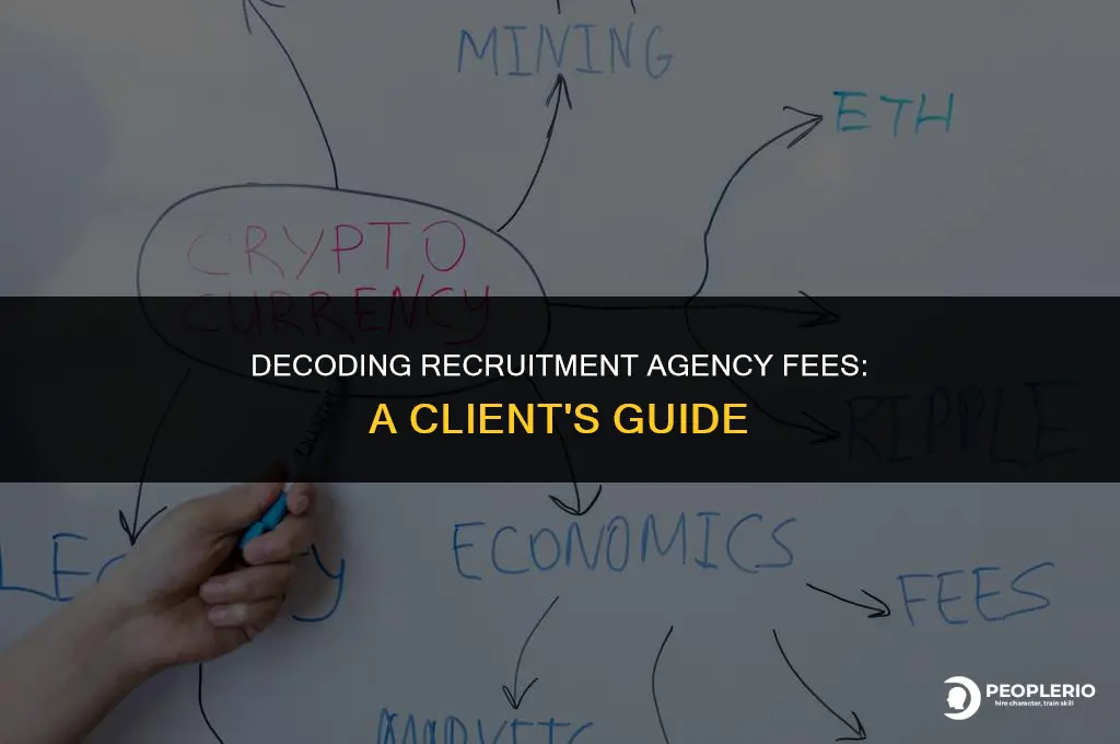 how do recruitment agencies charge clients