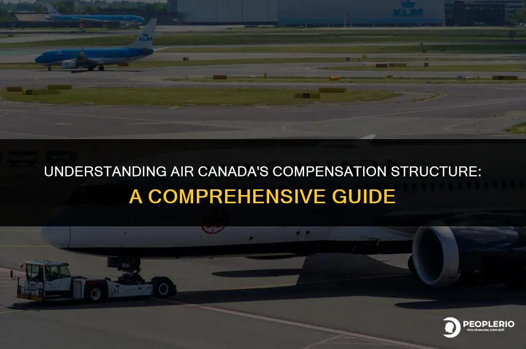 how does air canada pay compensation