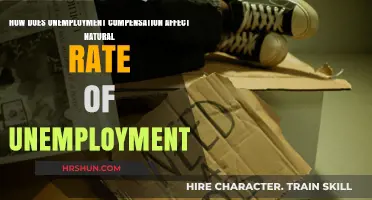 Unemployment Compensation's Impact on the Natural Rate of Unemployment
