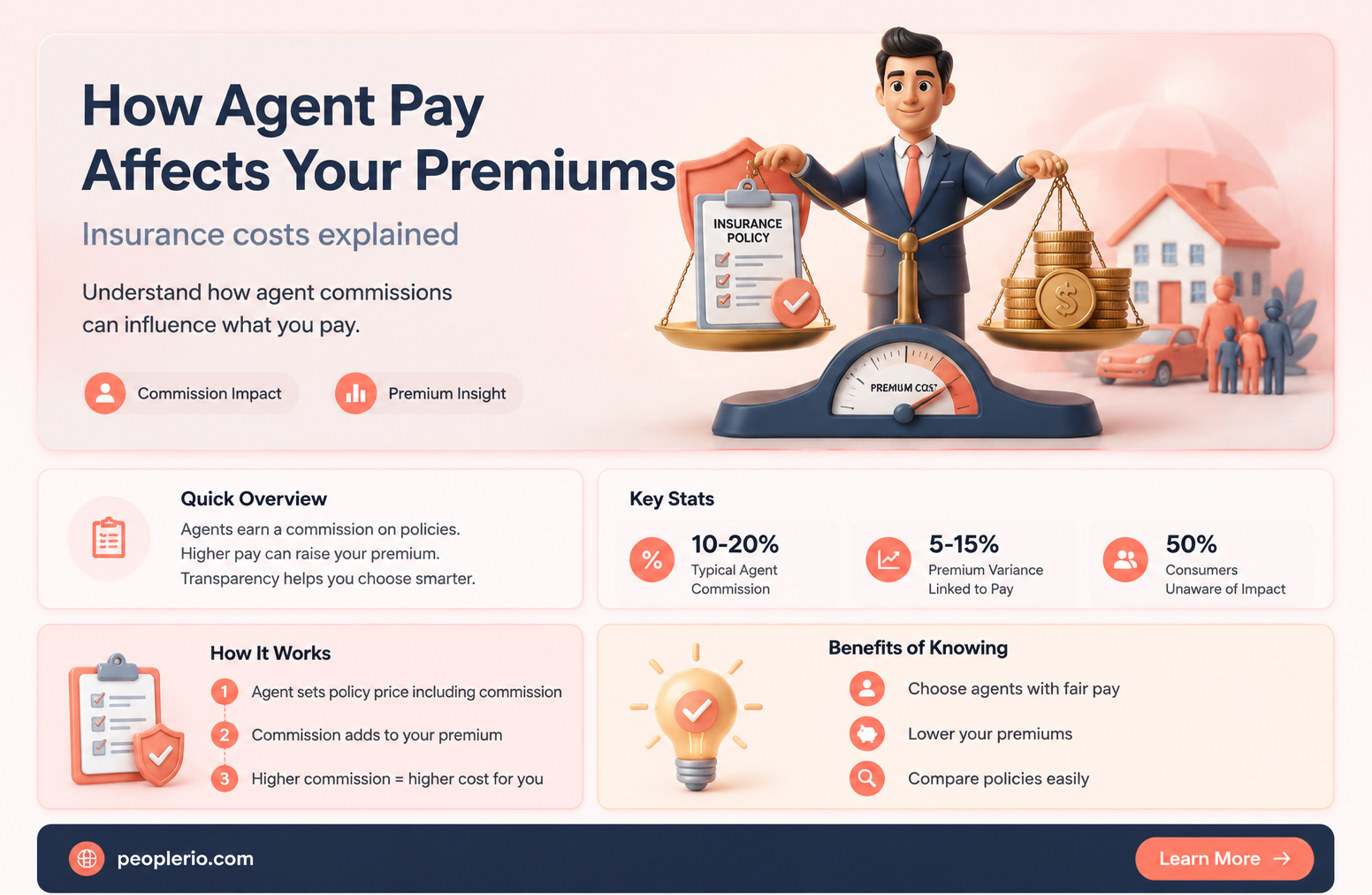 does an insurance agent compensation affect prices
