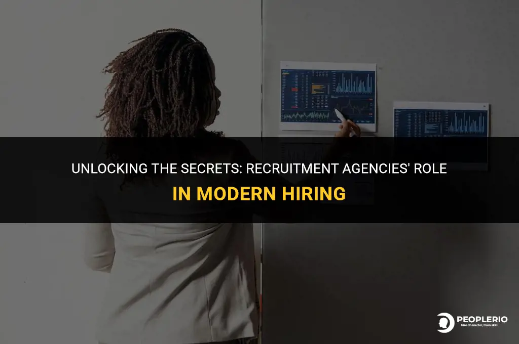 how many businesses use recruitment agencies