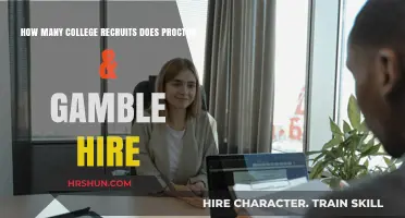 Proctor & Gamble's College Recruiting: Insights and Opportunities