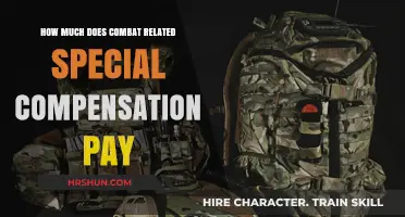 Understanding Combat Related Special Compensation: A Financial Guide