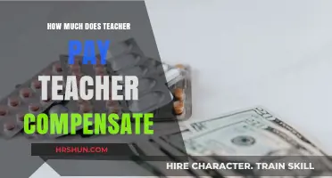 Unlocking the Potential: How Teacher Pay Impacts Student Success