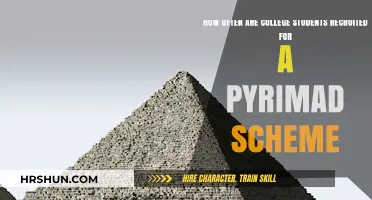 The Frequency of Pyramid Scheme Recruitment Among College Students