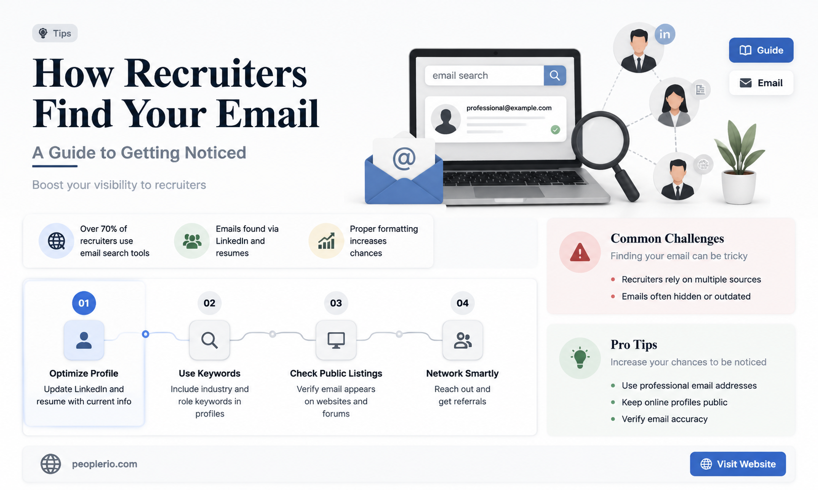 how to ask recruiter how did they get my email