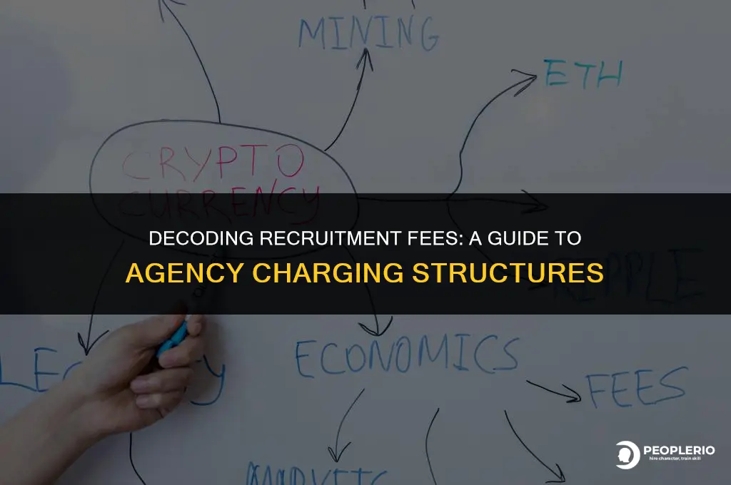 how recruiting agency charges