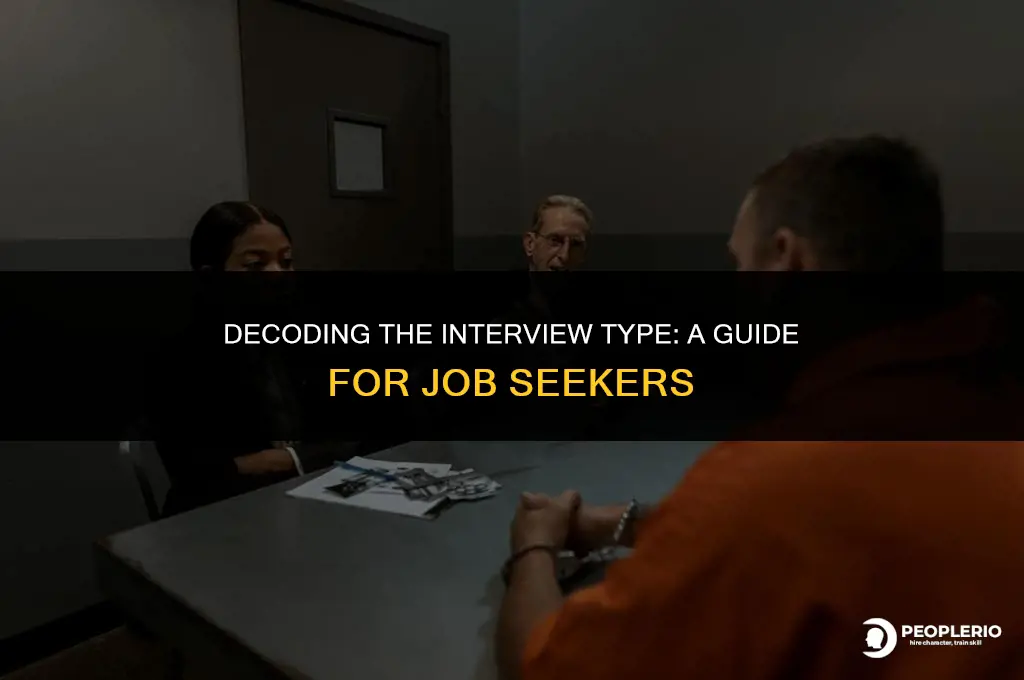 how to ask recruiter what type of interview