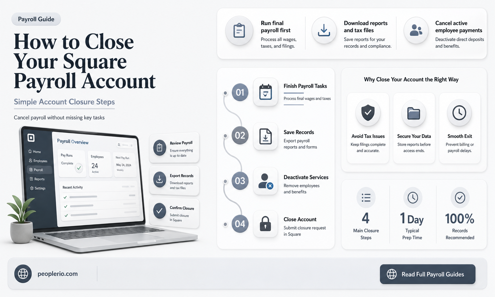 can i close my square payroll account