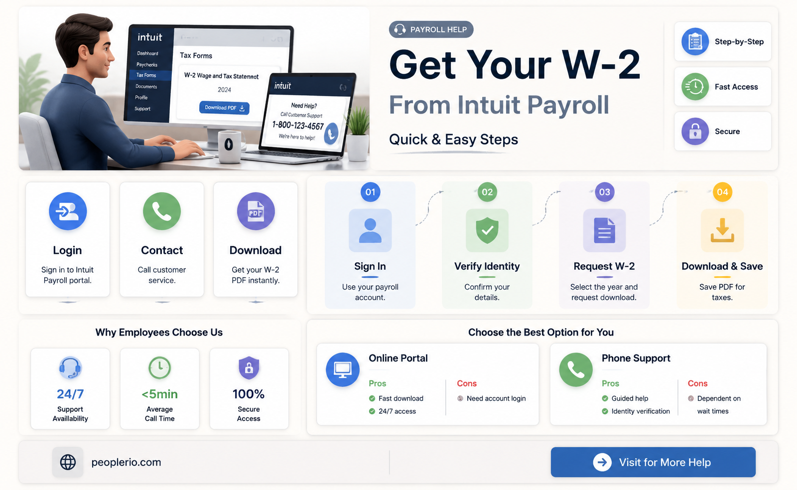 can i call intuit payroll customer service to get w-2